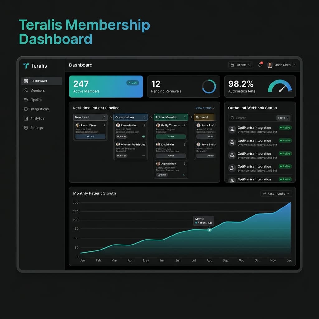 Teralis patient pipeline dashboard
