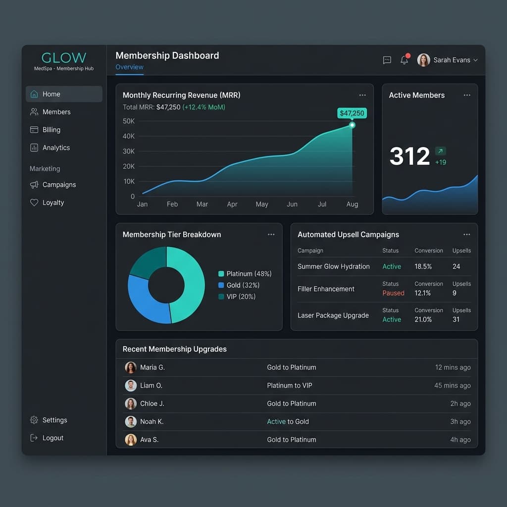 Membership campaigns and recurring revenue tracking