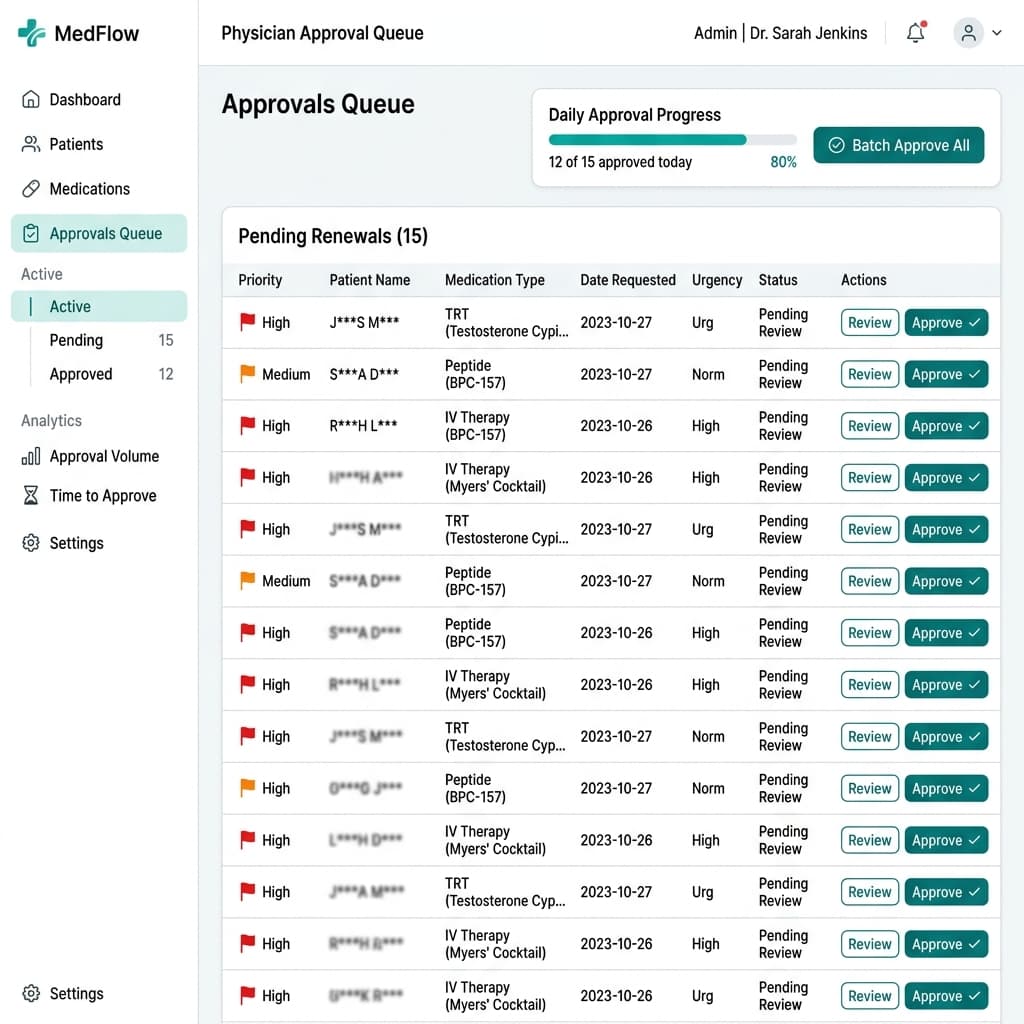 Physician Approval Automation